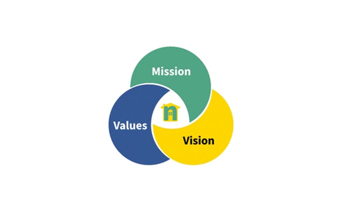 Mission and Vision Logo